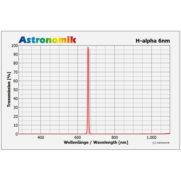 Filtre Astronomik H-alpha 6nm 1,25"
