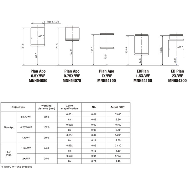 Objectif Nikon P-Plan Apo 0,75x WF