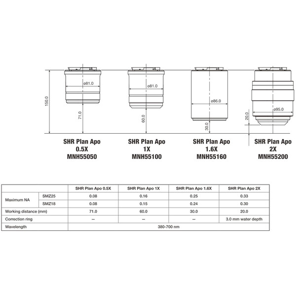 Objectif Nikon P2-SHR Plan Apo 2x N.A. 0.3