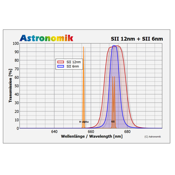 Filtre Astronomik SII 12nm MaxFR Clip Nikon XL