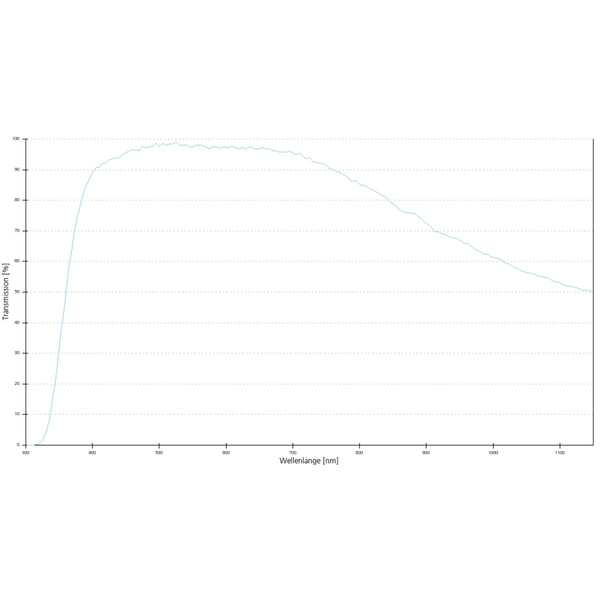 Objectif ZEISS Objektiv EC Plan-Neofluar, 40x/0,75 wd=0,71