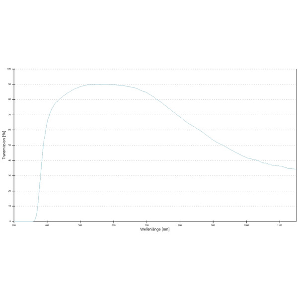 Objectif ZEISS Objektiv EC Epiplan 100x/0,85 HD wd=0,87mm