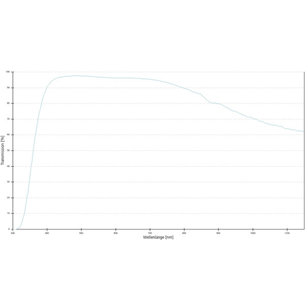 Objectif ZEISS Objektiv EC Epiplan-Neofluar 2,5x/0,06 HD wd=15,1mm