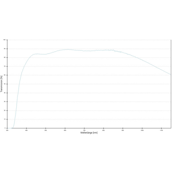 Objectif ZEISS Objektiv EC Epiplan-Neofluar 100x/0.9 DIC wd=1.0mm