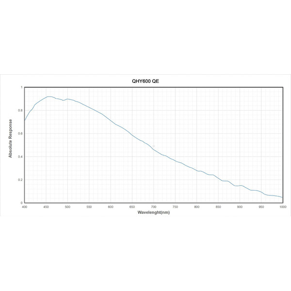 Caméra QHY 600PH-M Mono