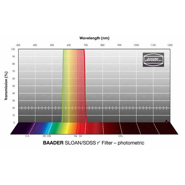 Filtre Baader SLOAN/SDSS r' Photometric 1,25"