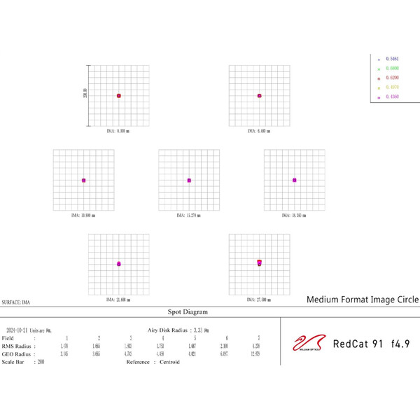 Lunette apochromatique William Optics AP 91/448 RedCat 91 WIFD OTA