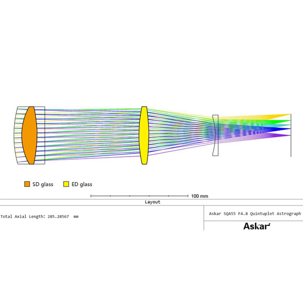 Lunette apochromatique Askar AP 55/264 SQA55 OTA