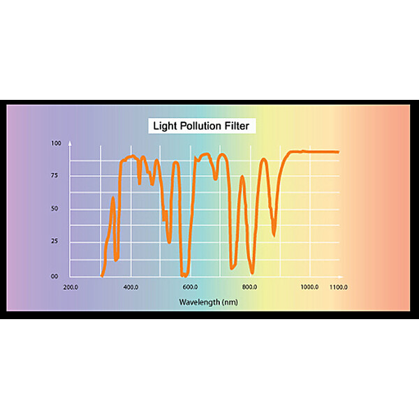 Filtre Skywatcher Light Polution CLS 1,25"