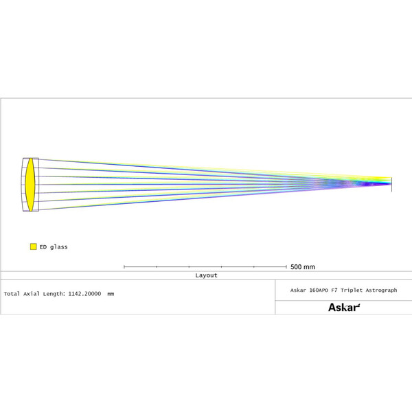 Lunette apochromatique Askar AP 160/1120 Triplet OTA