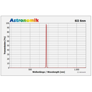 Filtre Astronomik SII 6nm Clip Pentax K