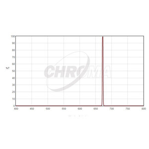 Filtre Chroma SII 3nm  2"