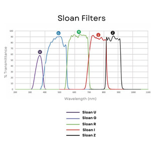 Filtre Andover Sloan Z 50mm gefasst