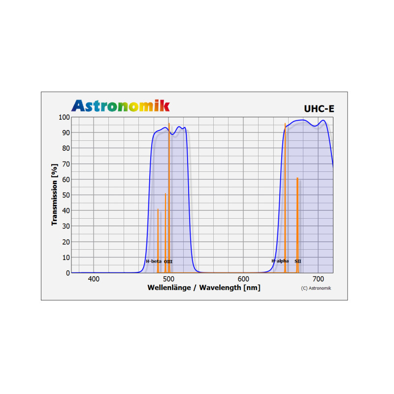 Filtre Astronomik UHC-E M62