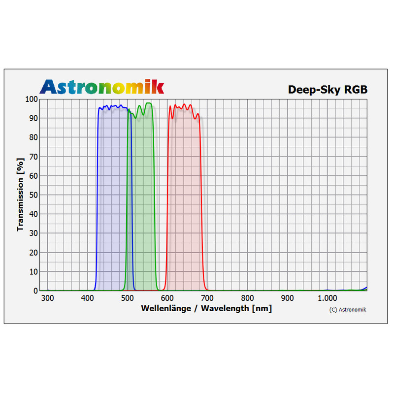 Filtre Astronomik Deep-Sky RGB 50x50mm