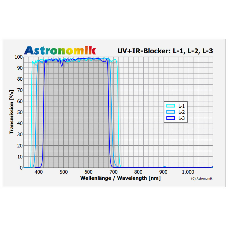 Filtre Astronomik L-3 UV-IR Block M49