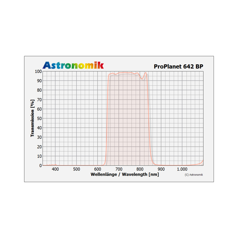 Filtre Astronomik ProPlanet 642 BP SC