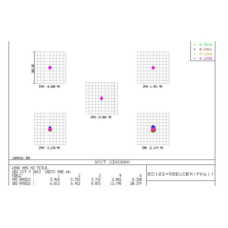 Lunette apochromatique TS Optics AP 102/520 6-Element-Flatfield Imaging Star OTA