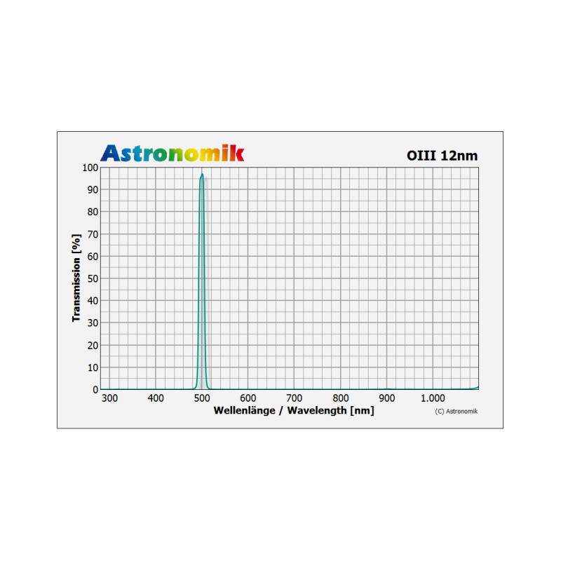 Filtre Astronomik OIII 12nm XT Clip Canon EOS APS-C