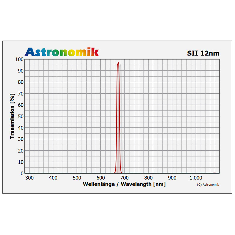 Filtre Astronomik SII 12nm 31mm