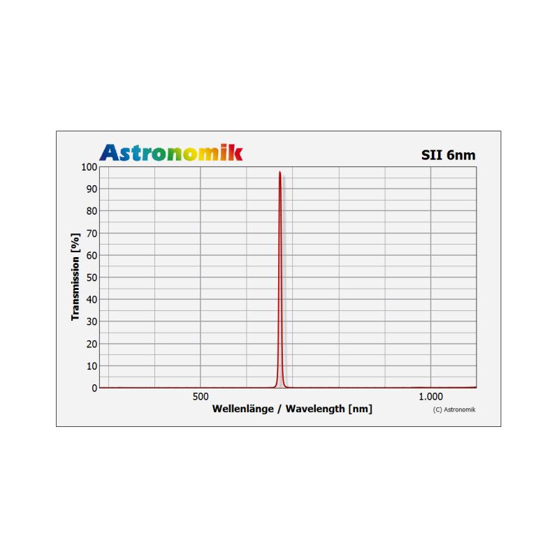 Filtre Astronomik SII 6nm 2"