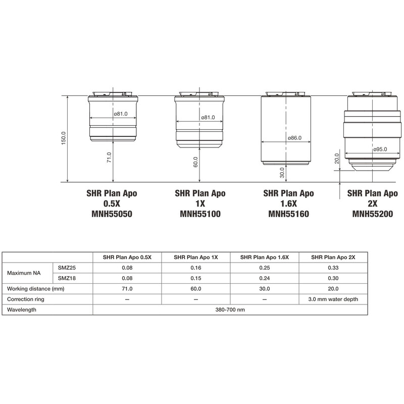 Objectif Nikon P2-SHR Plan Apo 0,5 x N.A. 0.075