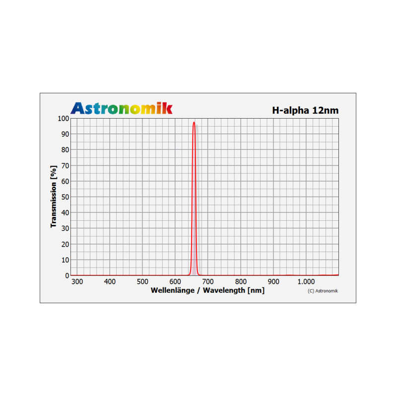 Filtre Astronomik H-alpha 12nm T2