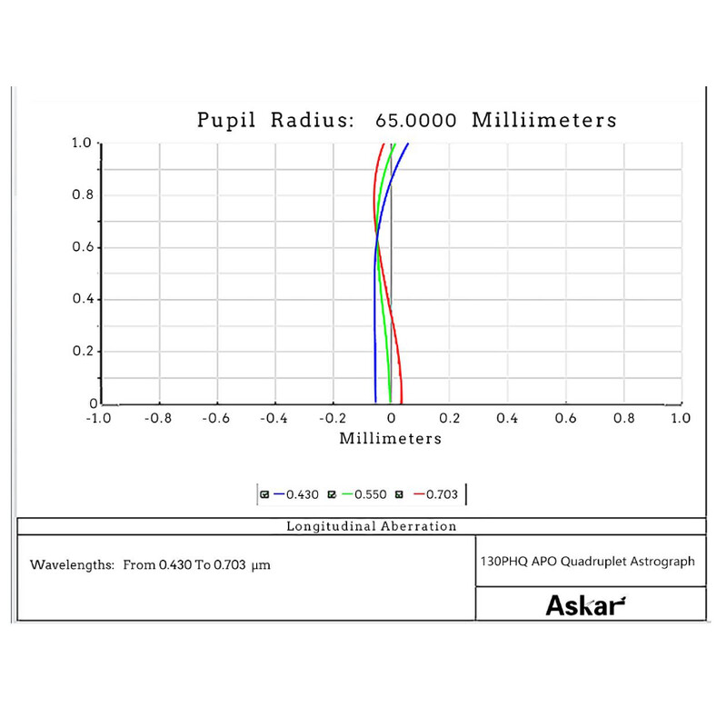 Lunette apochromatique Askar Apochromatischer Refraktor AP 130/1000 130PHQ OTA