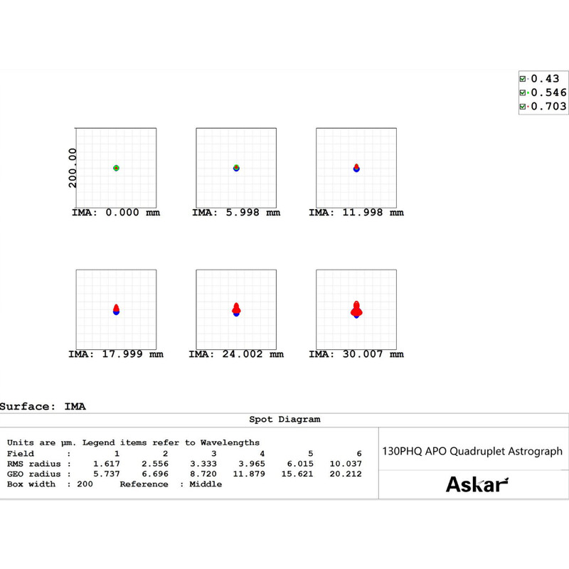 Lunette apochromatique Askar Apochromatischer Refraktor AP 130/1000 130PHQ OTA