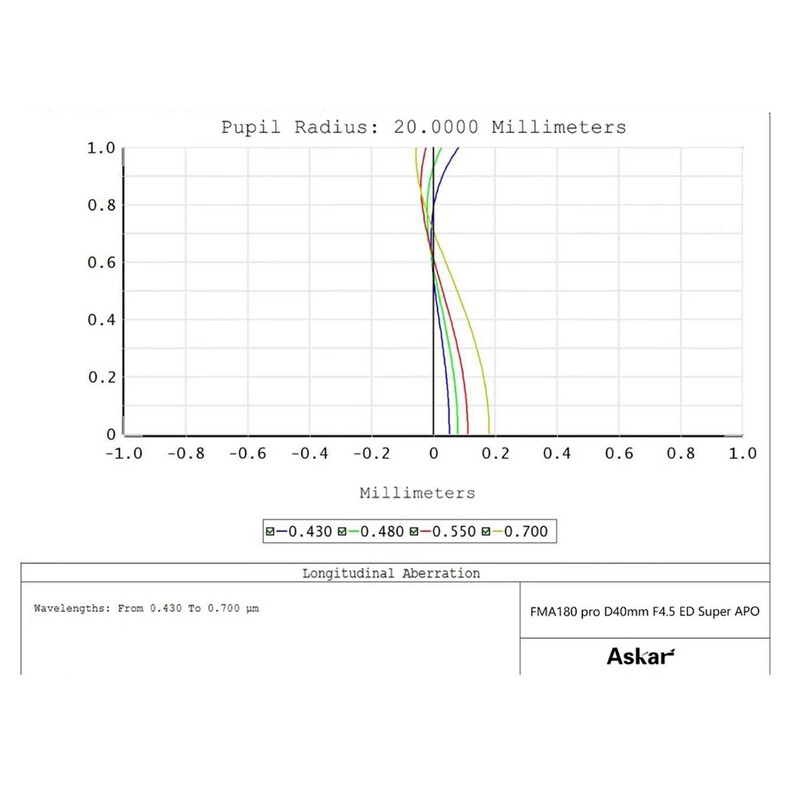 Lunette apochromatique Askar Apochromatischer Refraktor AP 40/180 FMA180PRO OTA