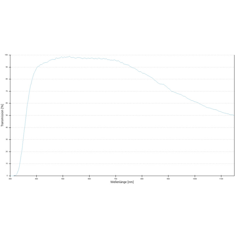 Objectif ZEISS Objektiv EC Plan-Neofluar, 40x/0,75 wd=0,71