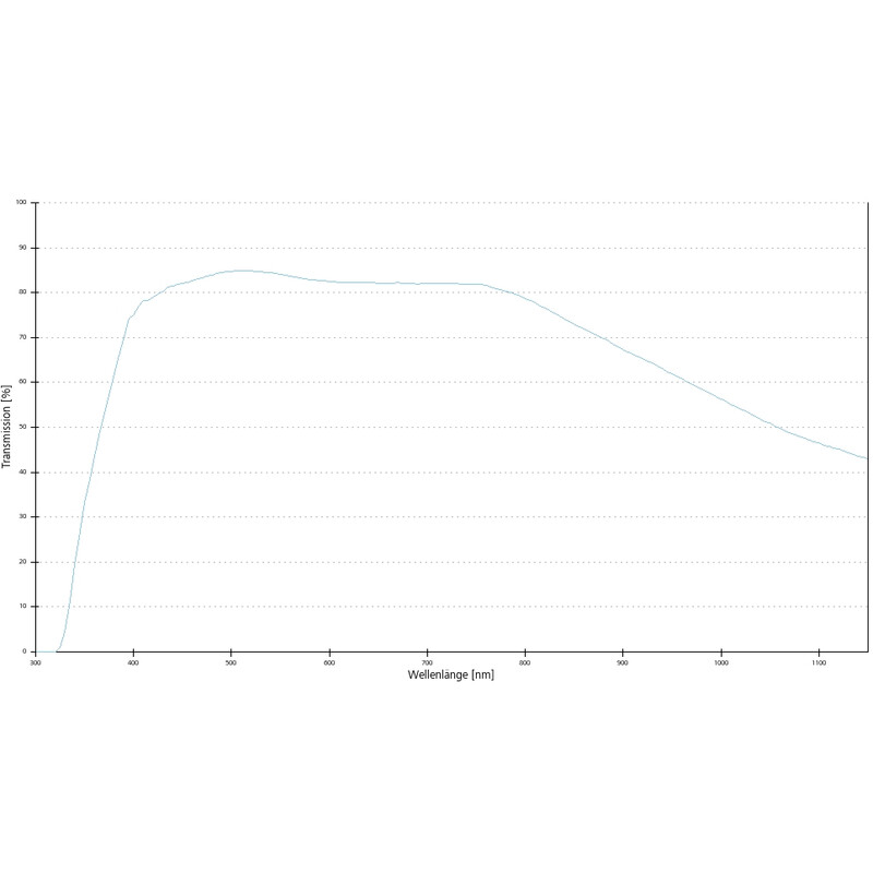 Objectif ZEISS Objektiv i LCI Plan-Neofluar 63x/1,3 Imm Korr DIC wd=0,17mm