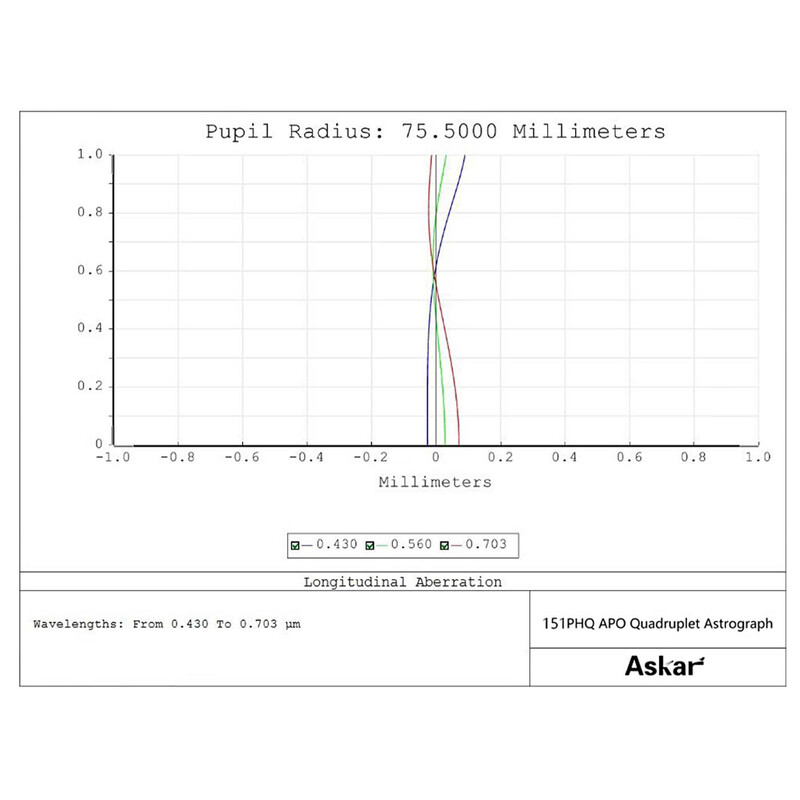 Lunette apochromatique Askar Apochromatischer Refraktor AP 151/1057 151PHQ OTA