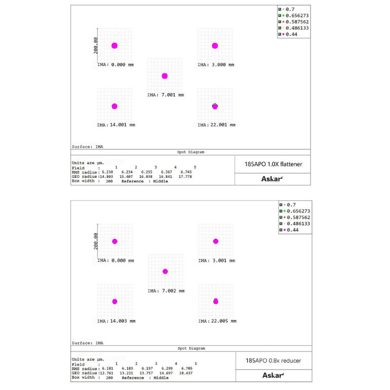 Lunette apochromatique Askar Apochromatischer Refraktor AP 185/1295 Triplet OTA