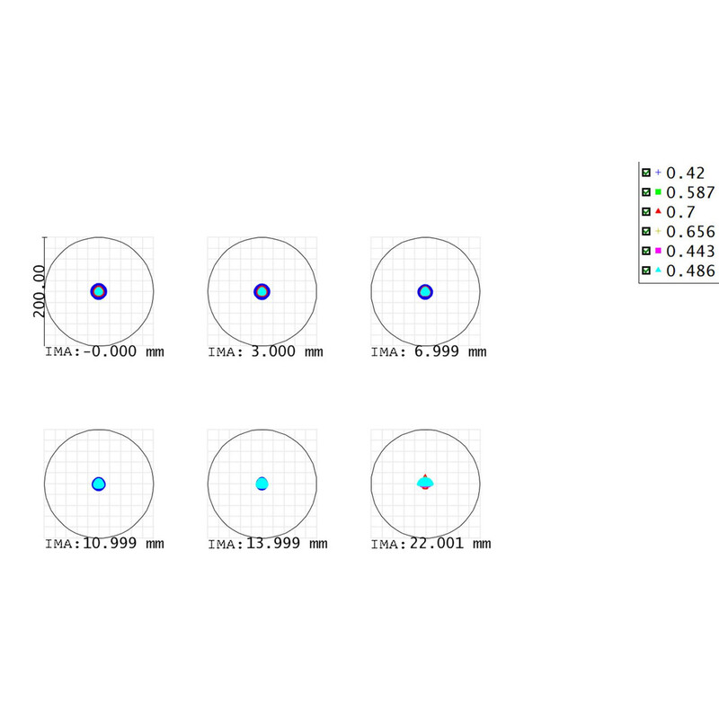 Lunette apochromatique Askar Apochromatischer Refraktor AP 71/490 Flat-Field 71F OTA