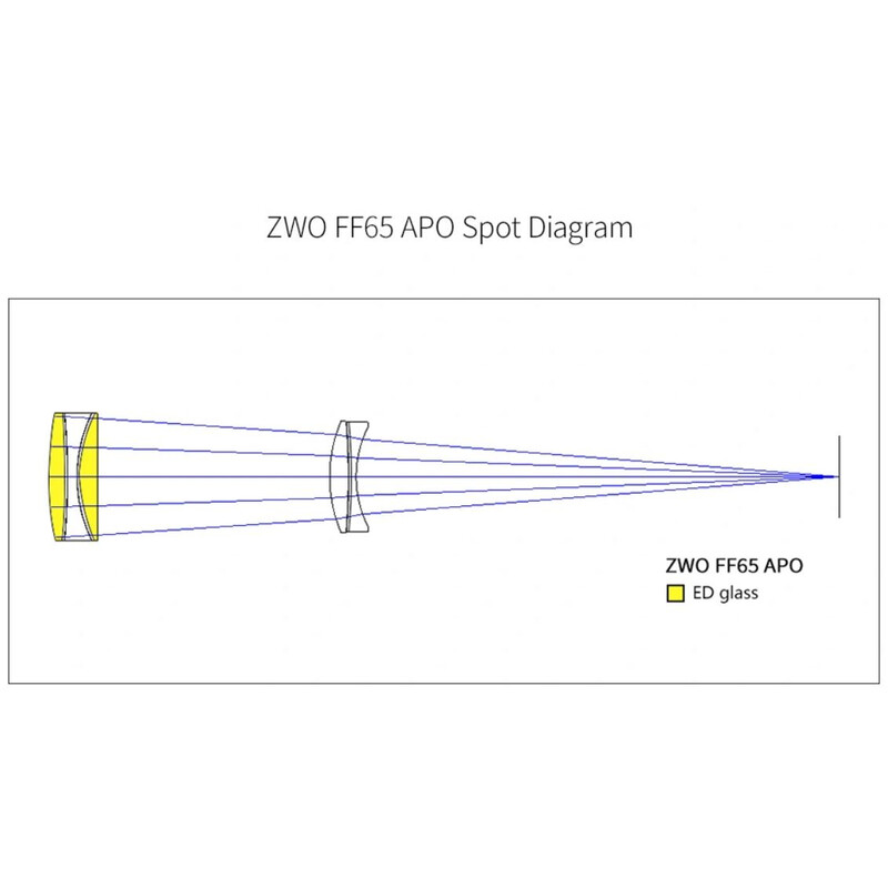 Lunette apochromatique ZWO FF65 AP 65/416 Quintuplet OTA