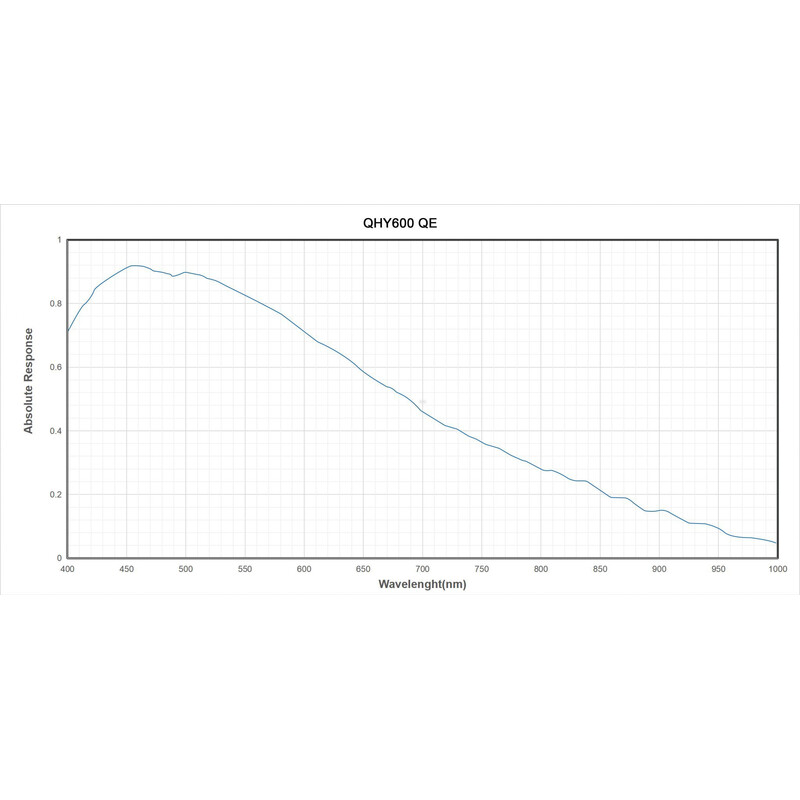 Caméra QHY 600PH-M Mono