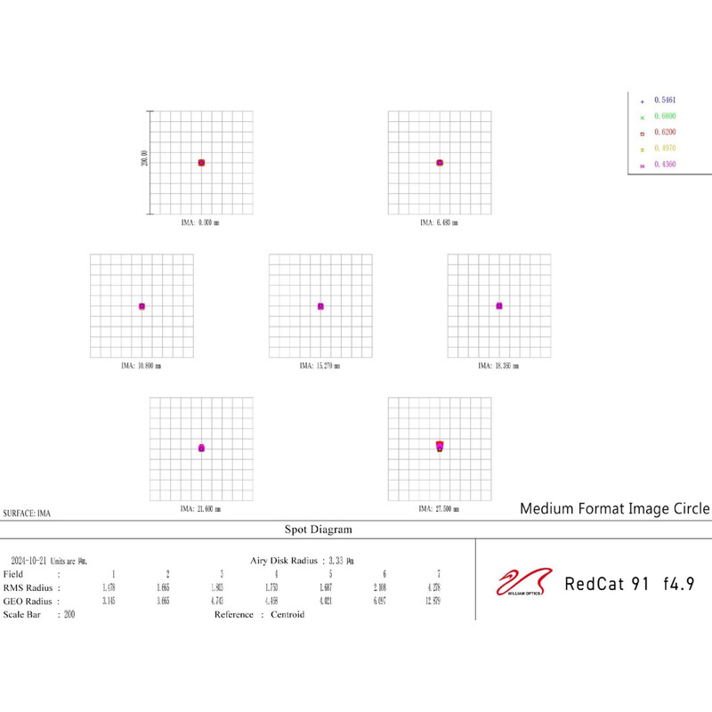 Lunette apochromatique William Optics AP 91/448 RedCat 91 WIFD OTA