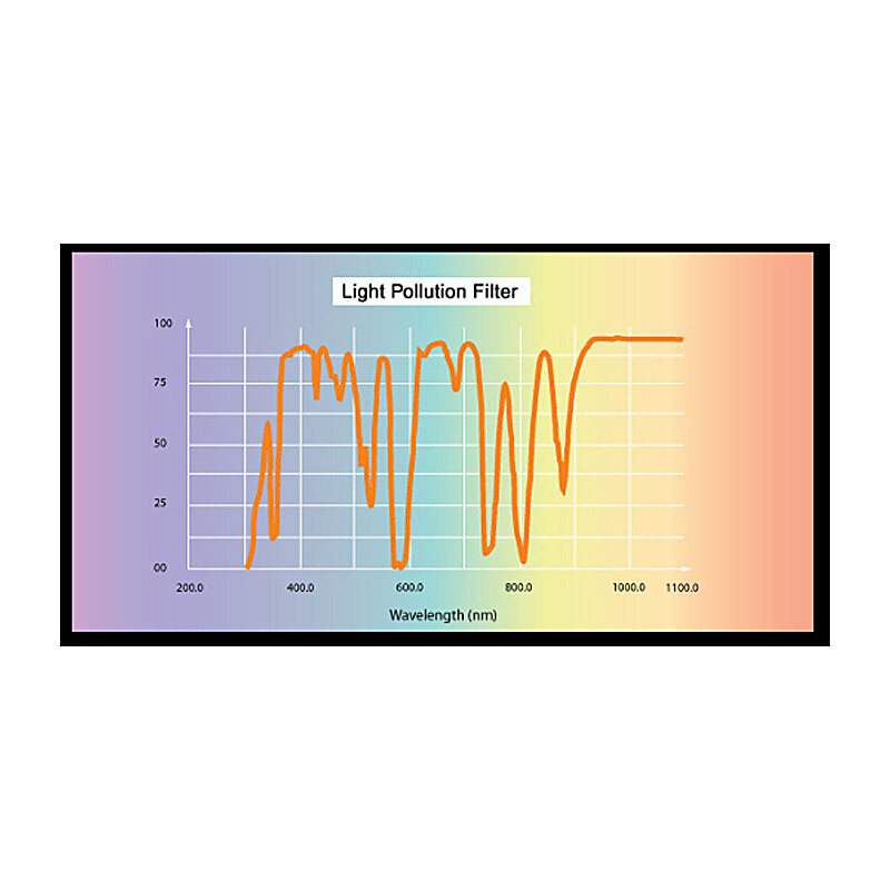 Filtre Skywatcher Light Polution CLS 1,25"