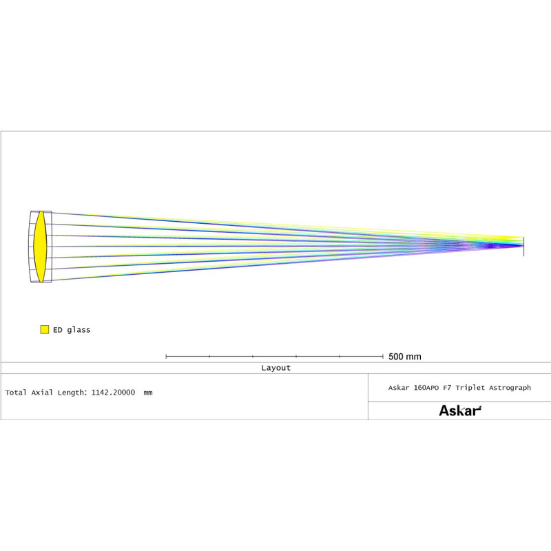 Lunette apochromatique Askar Apochromatischer Refraktor AP 160/1120 Triplet OTA