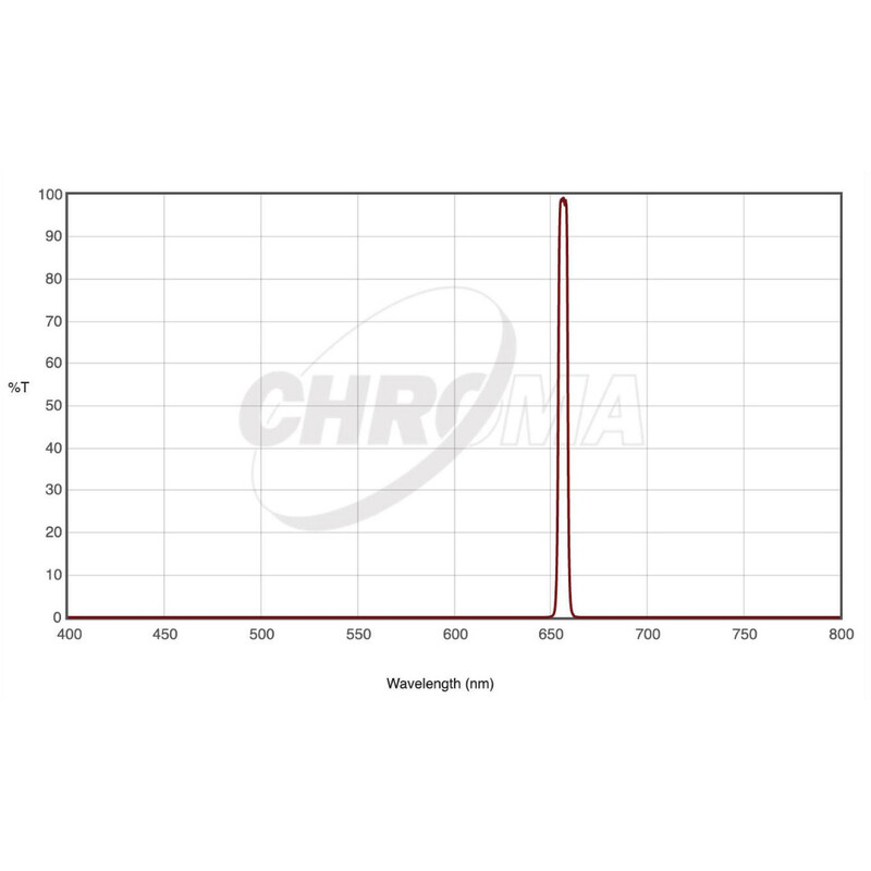 Filtre Chroma H-alpha 5nm 36mm